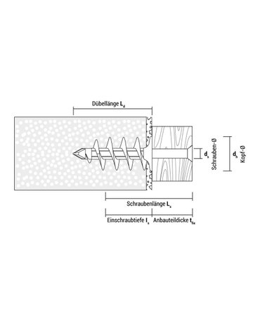 Bild CELO Isolationsdubel IPL 60 - APOLO-5