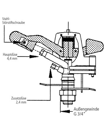 Bild Kreis- und Sektoren-Hochr egner ""V60S"" 700 - 1070mm- GEKA-Stativ tikel-4