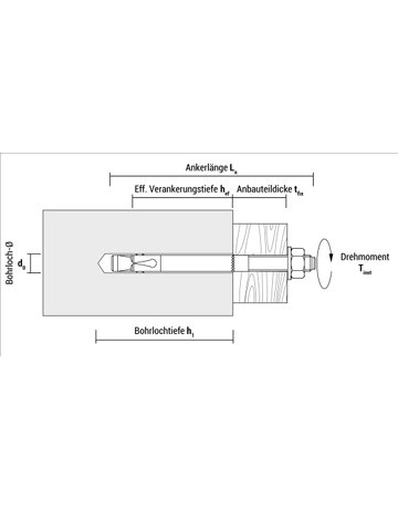 Bild CELO Blitzanker BA plus 10-92/17 - APOLO-4