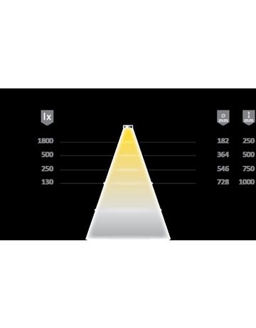 Bild LED Move Spot, Aluminium mw² schwarz 12VDC 2,2W IP44, 1.8m Ltg. M1 - Halemeier-2