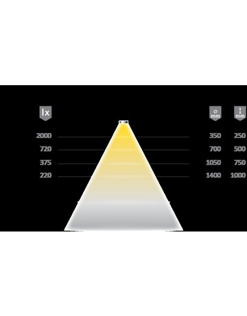 Bild Versa Inside 1200 12VDC mw 2x120LED/m L=1,2m 8W/m LTG 2x1,8m M1 - Halemeier-2