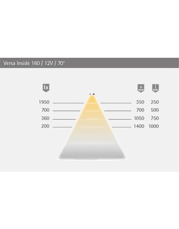 Bild Versa Inside 2x160 12VDC mw² L=3m 9,6W/m LTG 2x1.8m M1-1