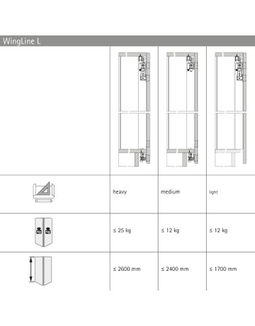 Bild Falttürbeschläge-Set,ls,mit SA,mittel WingLine L,2-flg.,max.12kg,anthrazit - Hettich-4