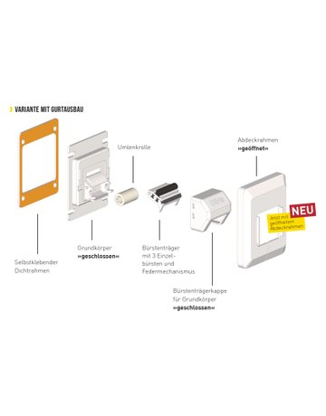 Bild Sanierungs-Gurtführung Wandmontage mit Gurtausbau (3-Teile) - DiHa-1