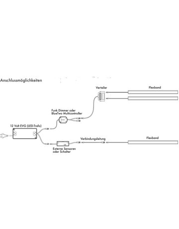 Bild COB Flexband warmweiß 5 Meter beidseitiges Anschlusskabel - Topform-3