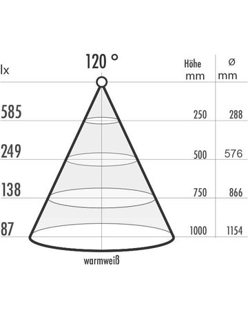 Bild COB Flexband warmweiß 5 Meter beidseitiges Anschlusskabel - Topform-2