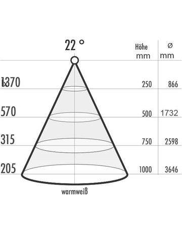 Bild LED Linearprofil Einbauleuchte L=1000mm, 20x10 mm, alu-elox, WT, R81 - Topform-3