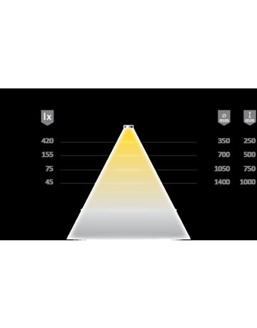 Bild Versa Fix 8x12 12VDC ww L=2,5m 7,5W/m LTG 2x1,8m M1 - Halemeier-2