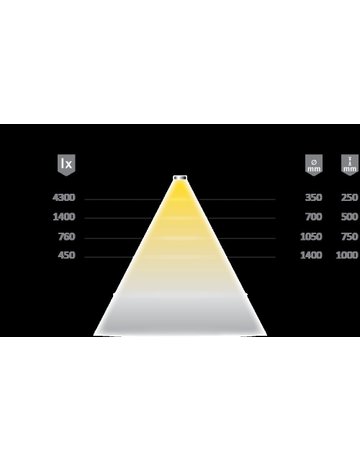 Bild Versa Inside 2100 24VDC ww 160LED/m L=5m 14W/m LTG 2x1,8m MP2 - Halemeier-2