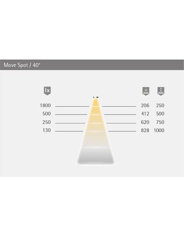 Bild LED Move Spot, Aluminium, xw 12VDC 1,8W; IP44; 1,8m Ltg. M1 - Halemeier-3