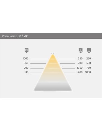 Bild Versa Inside 80 12VDC nw L=10m 4,8W/m Konfektionsrolle - Halemeier-3