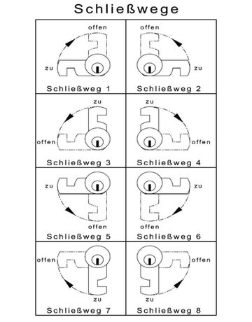 Bild Hebelschloss für Holzkonstruktion 2941/ Zylinder matt vernickelt D 22 mm Schließung BN0101 - JuNie-2
