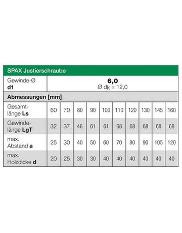 JUSTIERSCHR. FLACHKOPF T-STAR PLUS T30 - SPAX - 3