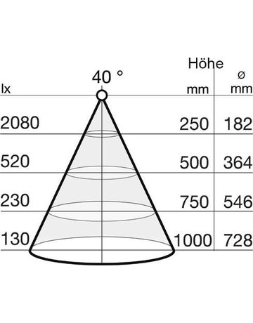 Mini Einbauspot titan 15W WT - Topform - 4