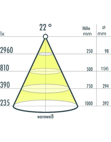 Mini Stromschienen LED 1,5W WT - Topform - 3