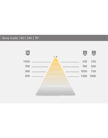 Versa Inside 160 24VDC ww L=5m 9,6W/m LTG 2x1.8m MP2 - Halemeier - 4