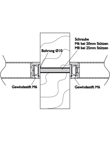 Montageset für Stoßgriff M Befestigung - Topform - 2